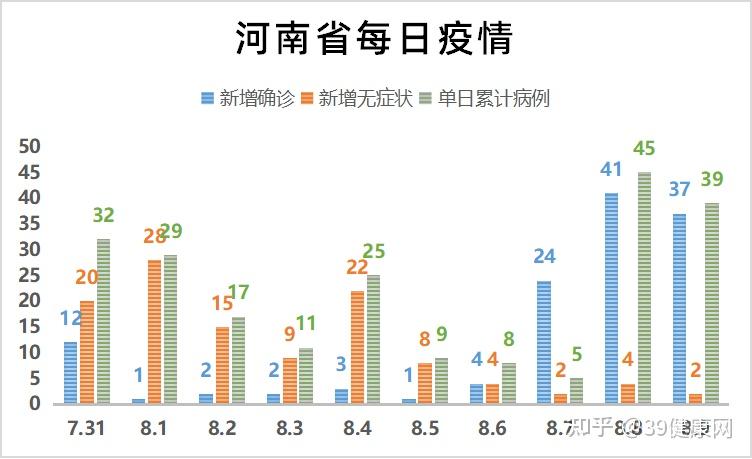 河南新增12例本土确诊、32例无症状.河南新增12例本土确诊,32例无症状感染者-第1张图片