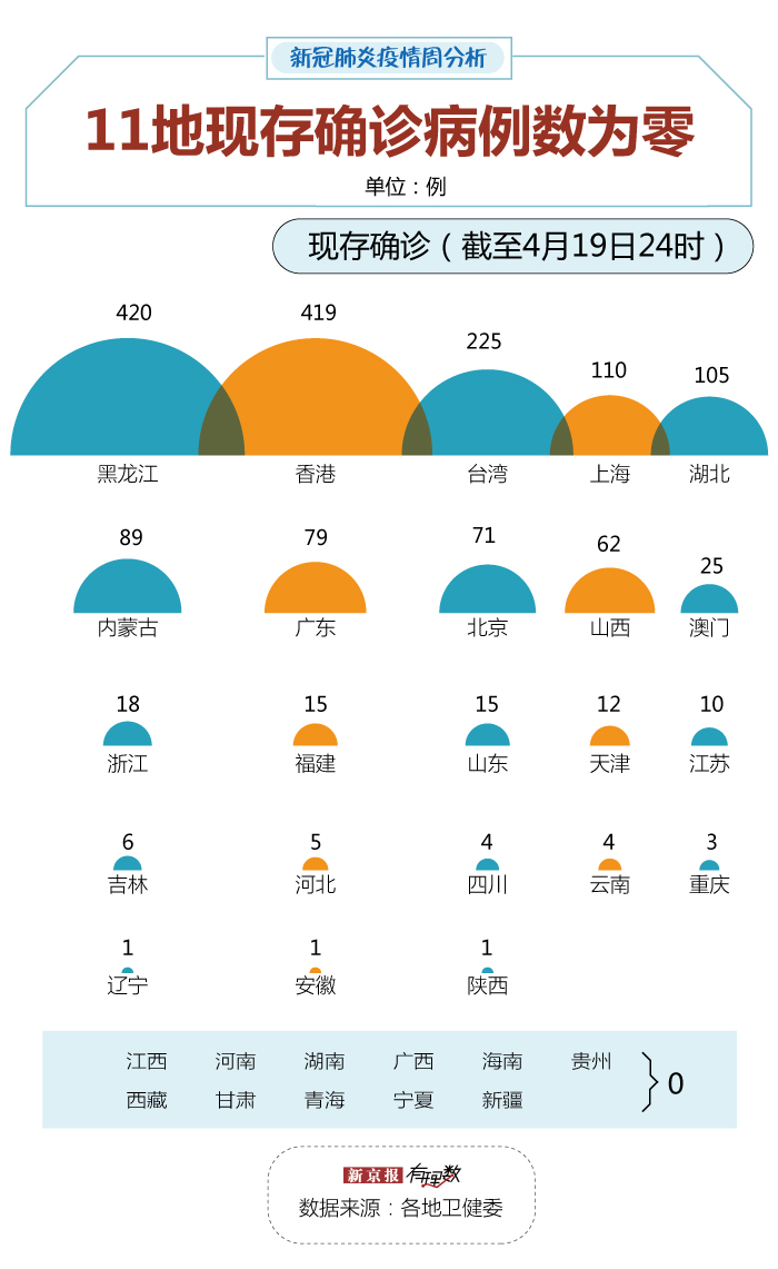 黑龙江新增5例本土确诊病例.黑龙江新增4例本土病例轨迹-第1张图片