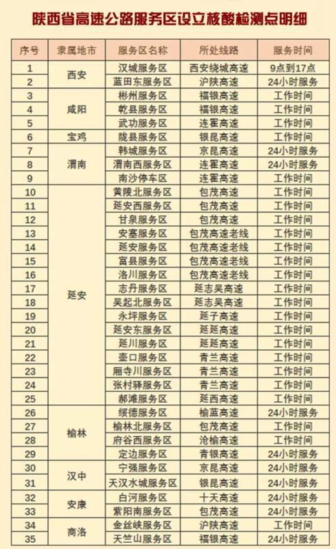 今年春节高速免费时间2022时间表.今年春节高速免费时间2022时间表最新-第1张图片